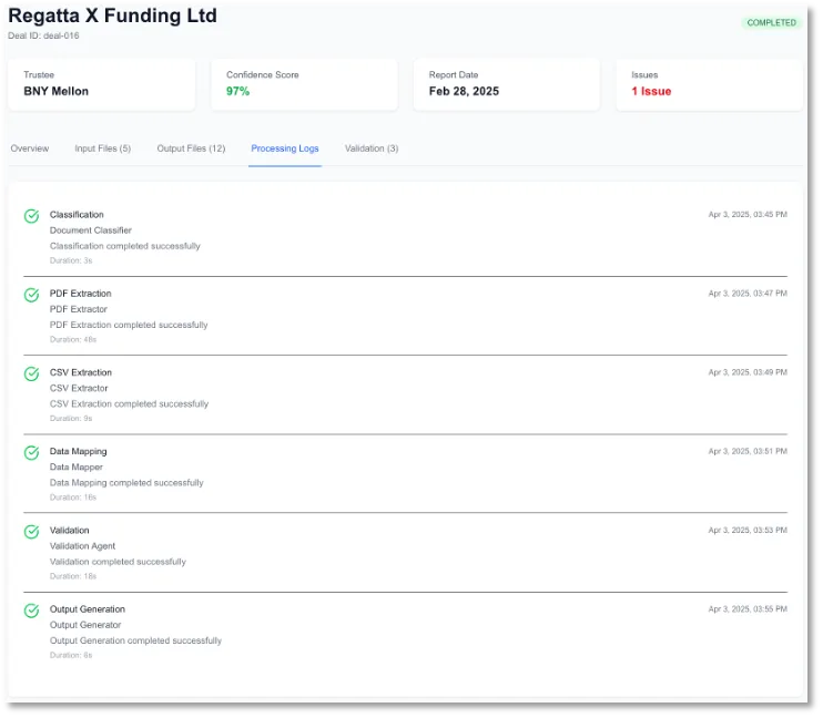 CLO Data Assurance Platform — QA reconciliation and lineage governance view
