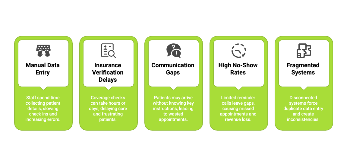 Bottlenecks in traditional patient onboarding?