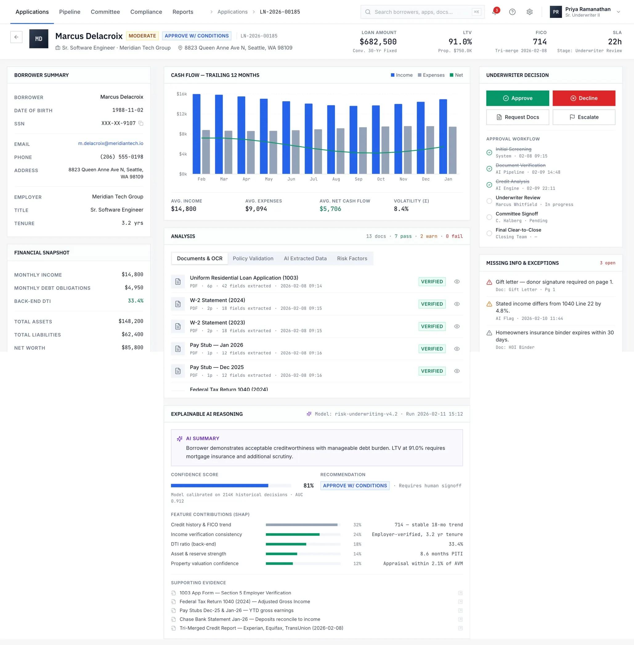 Agentic AI Loan Processing Platform — borrower risk assessment and underwriting recommendation view