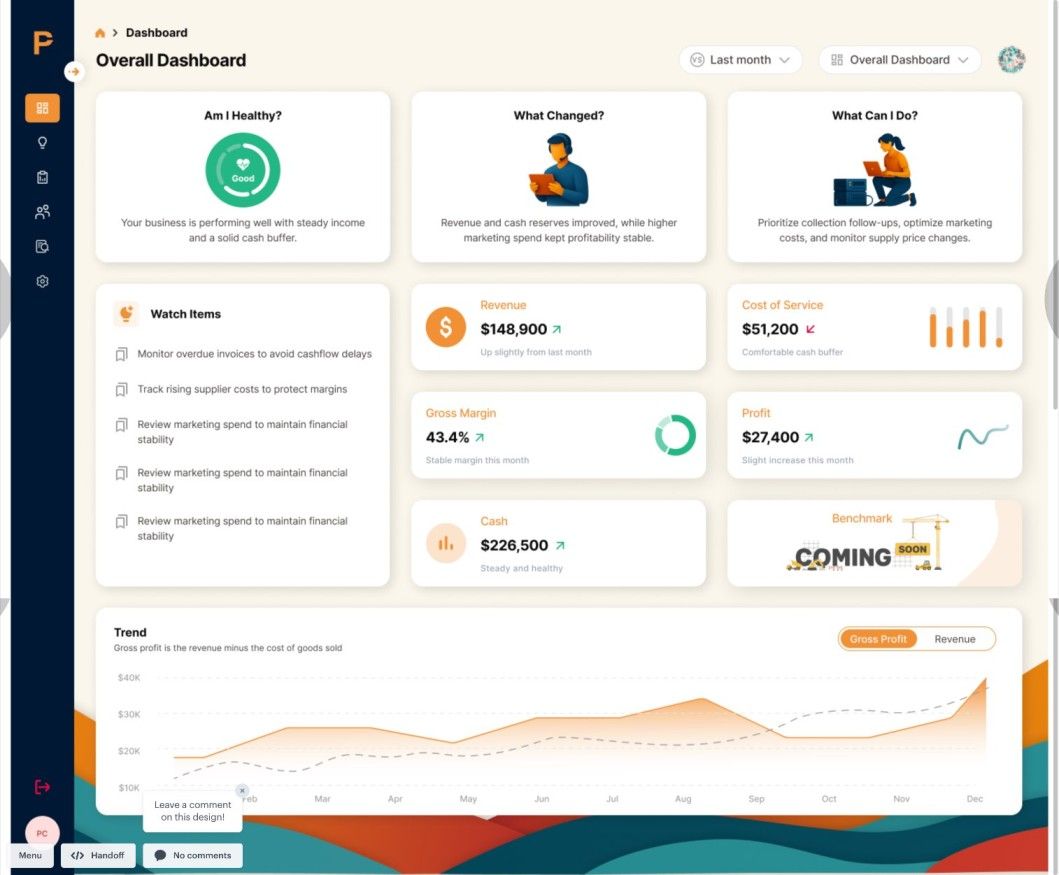 AI Virtual CFO Platform — financial KPI dashboard for SMBs