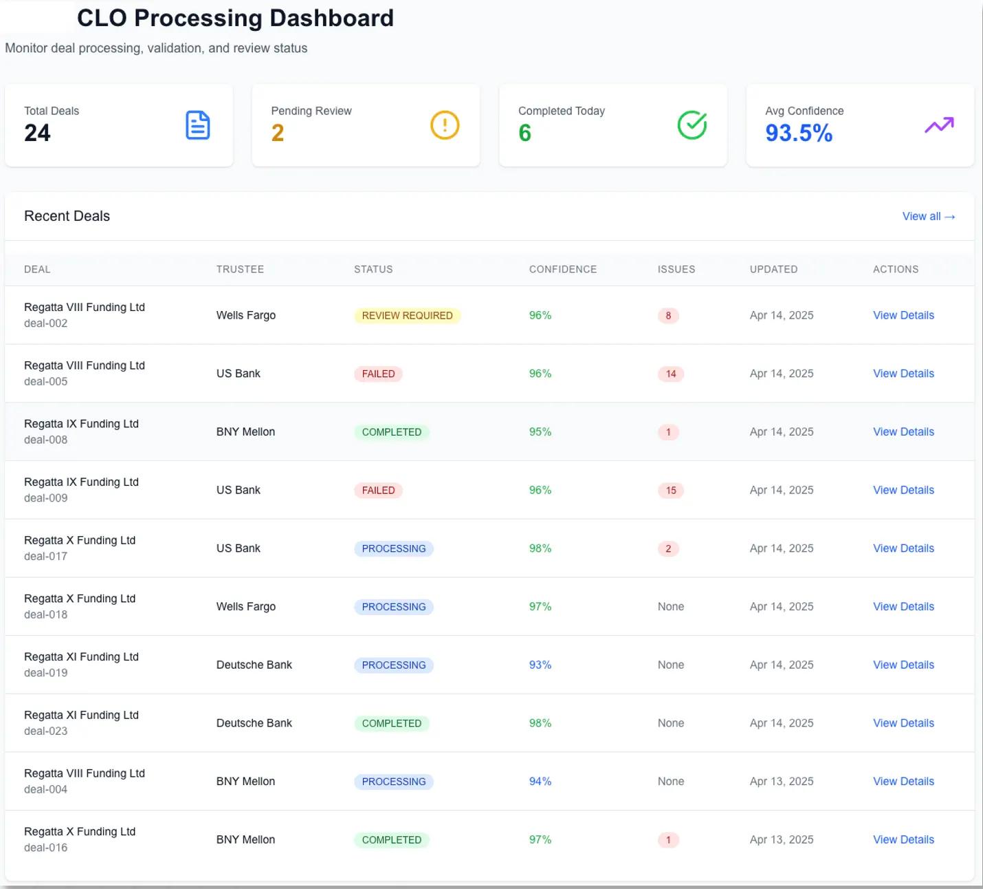 CLO Data Assurance Platform — schema detection and validation dashboard