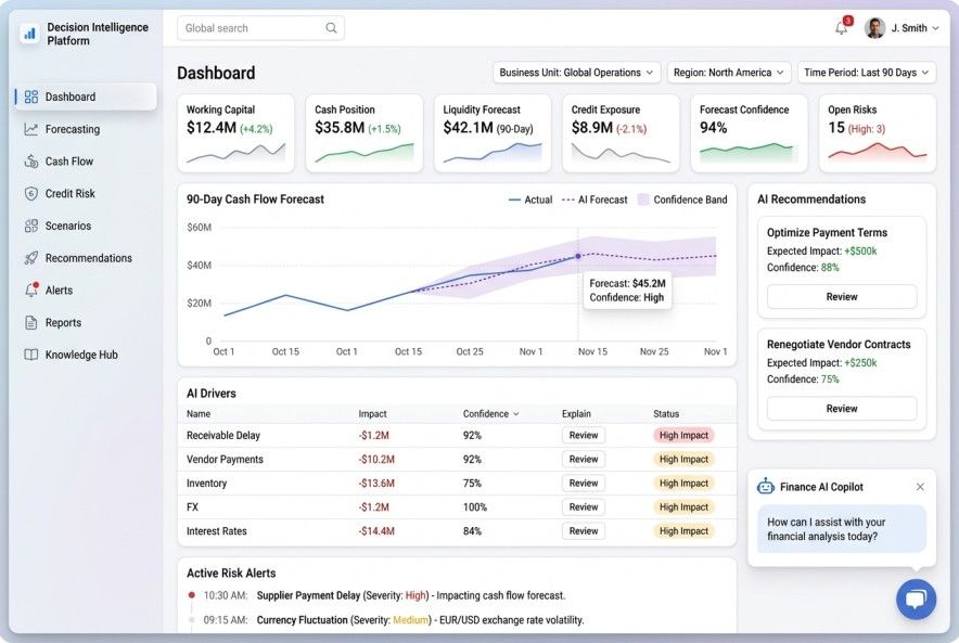Decision Intelligence Agent Platform — financial decisioning dashboard