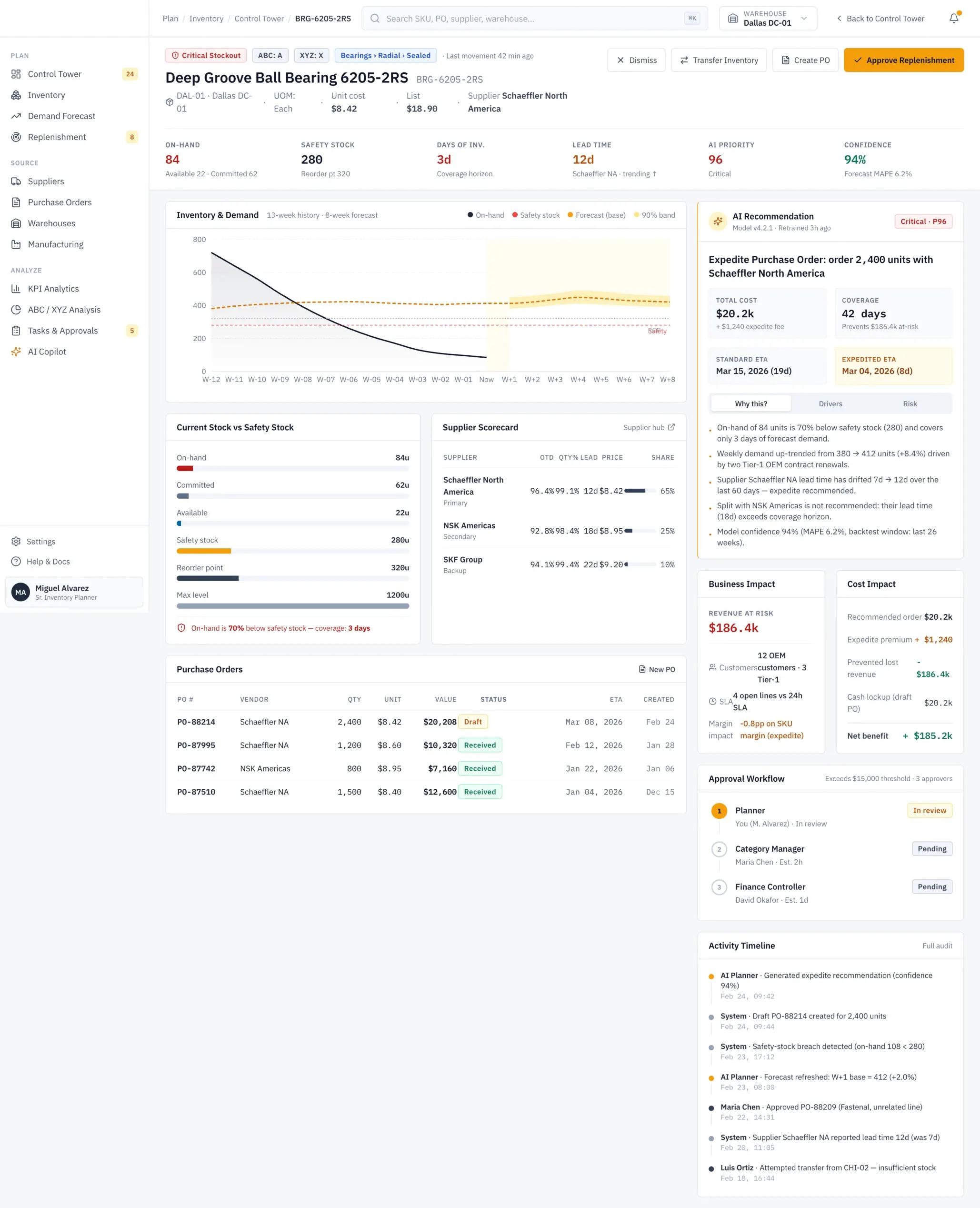 SKU detail view with AI-recommended purchase order, supplier scorecard, and business impact