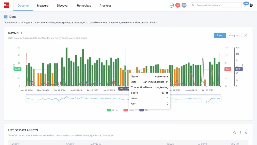 Agentic AI Data Observability & Quality Platform — enterprise data monitoring and quality governance dashboard
