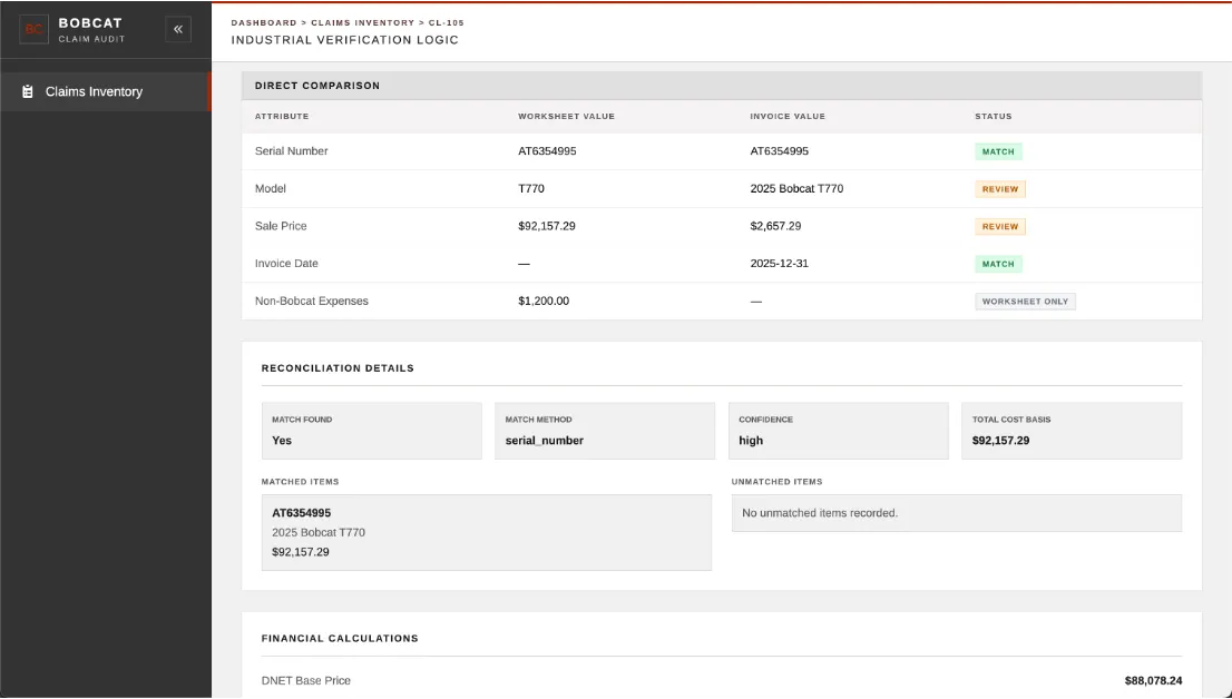 Line-by-line verification and reconciliation detail