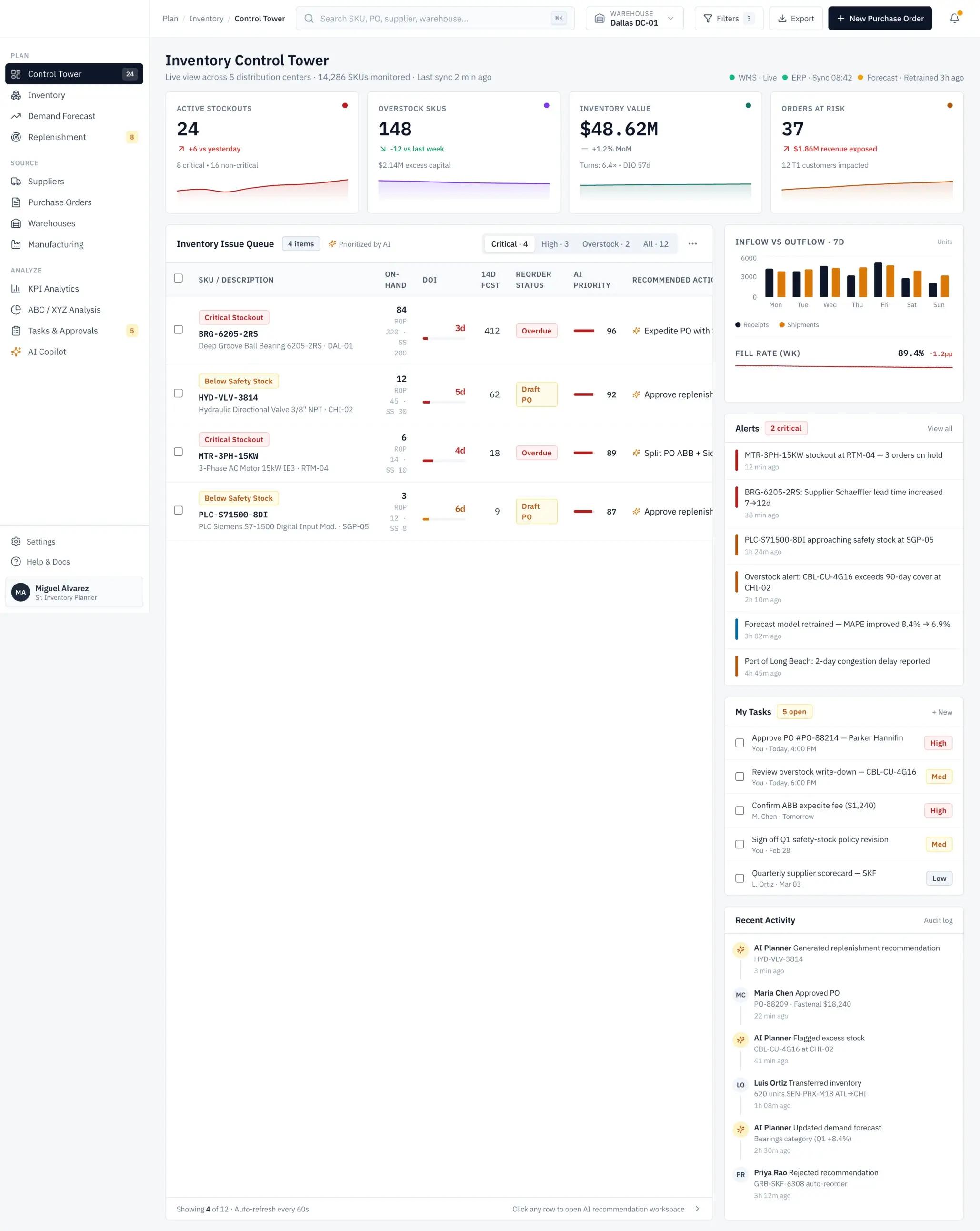 Inventory Control Tower dashboard with active stockouts, overstock SKUs, and AI-prioritized issue queue