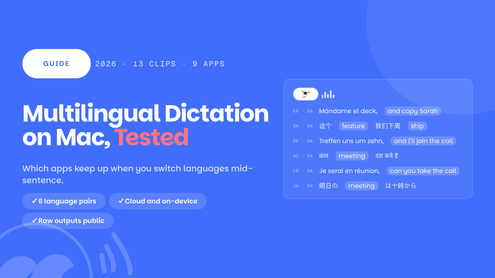 Best Multilingual Dictation Apps for Mac cover: six mixed-language sentences in Spanish, Chinese, German, Hindi, French, and Japanese with English