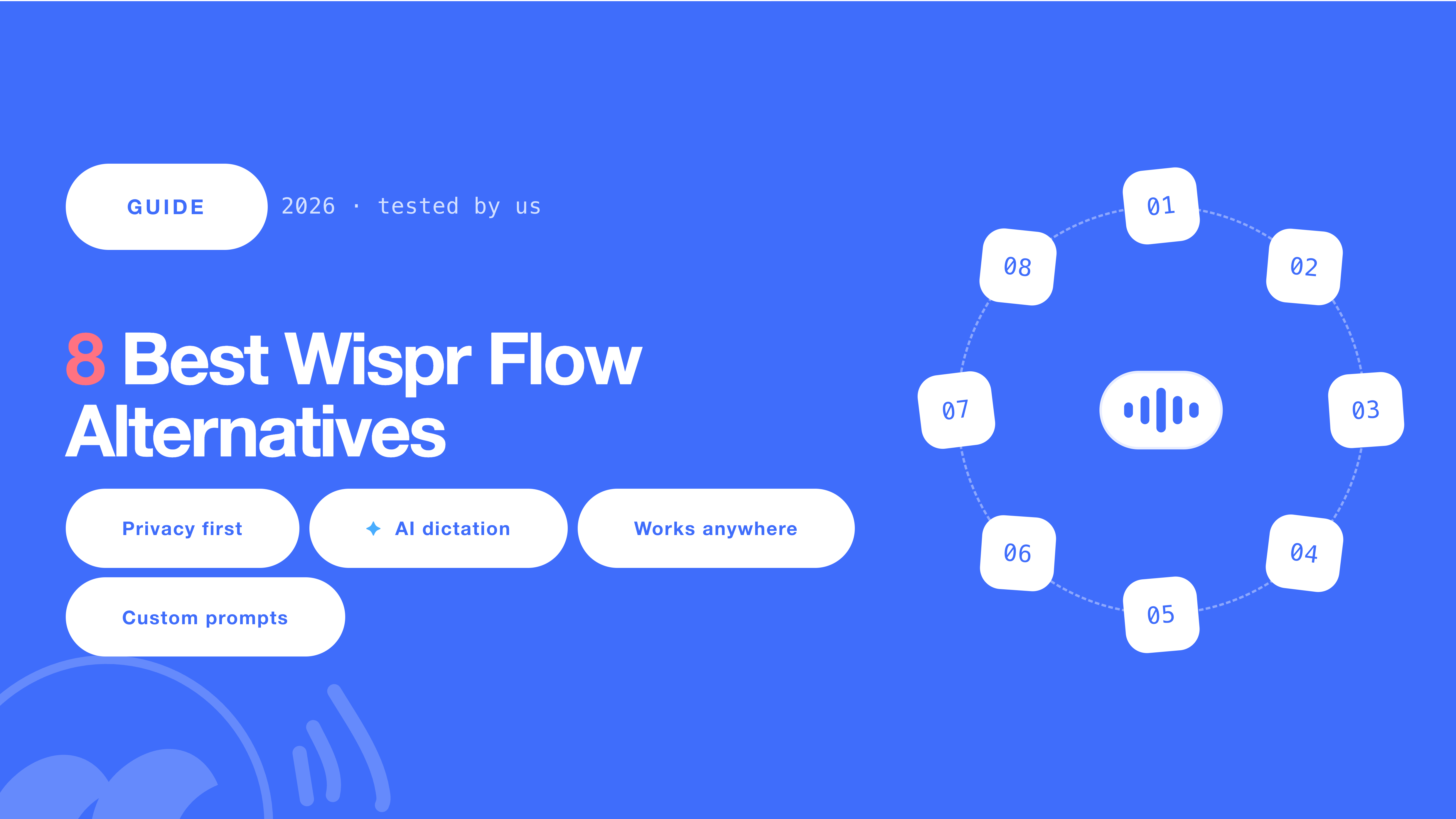 8 Best Wispr Flow Alternatives: eight numbered app tiles circling a Mumble voice pill on a blue field.