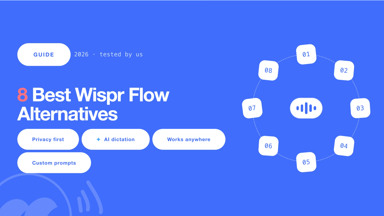8 Best Wispr Flow Alternatives: eight numbered app tiles circling a Mumble voice pill on a blue field.