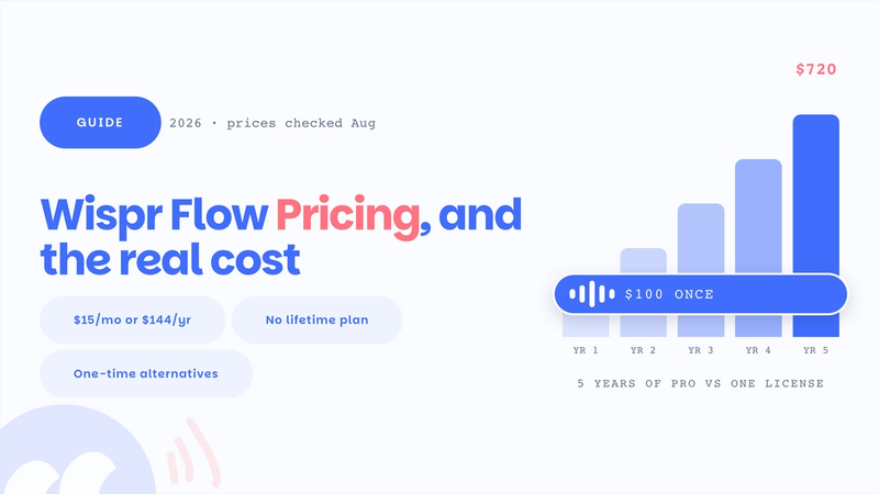 Wispr Flow pricing 2026: five-year subscription cost staircase reaching $720 versus a one-time $100 license