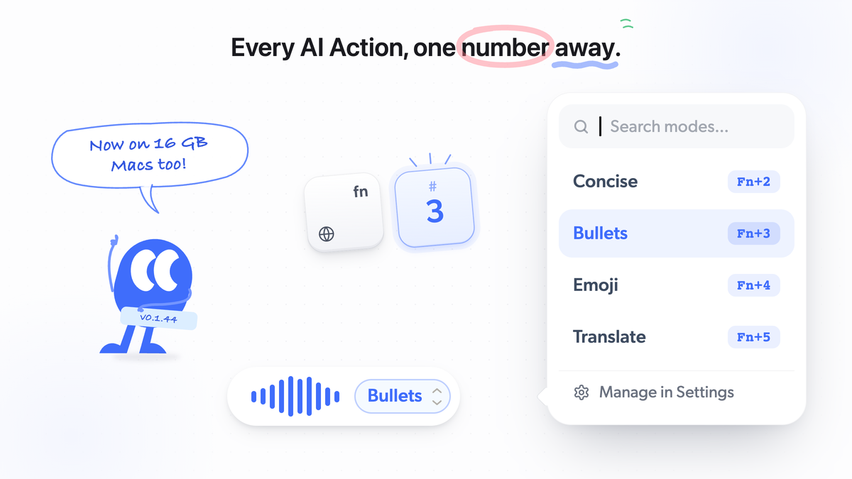 The Mumble Dictation recording pill with the AI Actions menu open, each action showing its Fn number shortcut, next to a pressed fn and 3 key and Little Blue announcing that it now runs on 16 GB Macs.