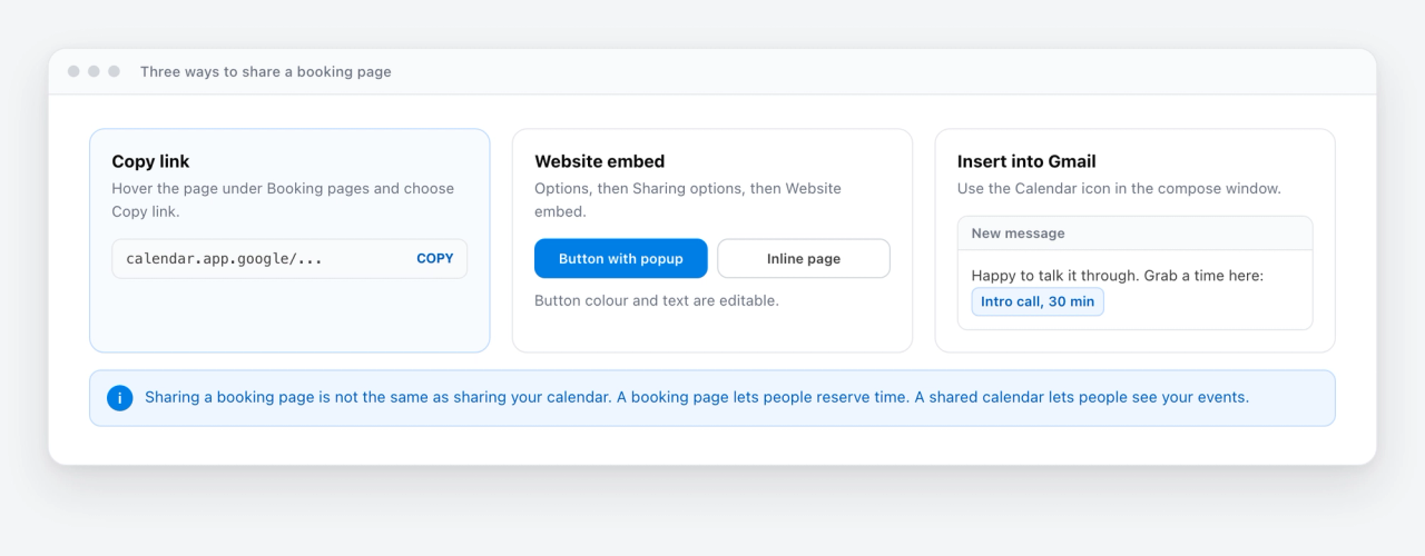 Three ways to share a Google Calendar booking page: copying the link, embedding it on a website as a button or inline page, and inserting it into a Gmail draft.