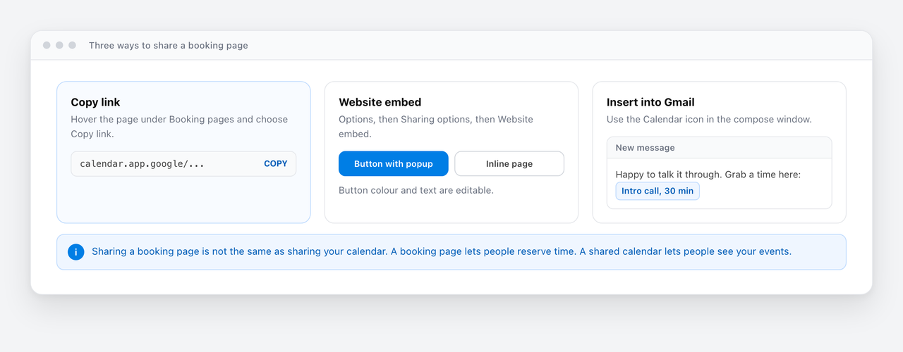 Three ways to share a Google Calendar booking page: copying the link, embedding it on a website as a button or inline page, and inserting it into a Gmail draft.