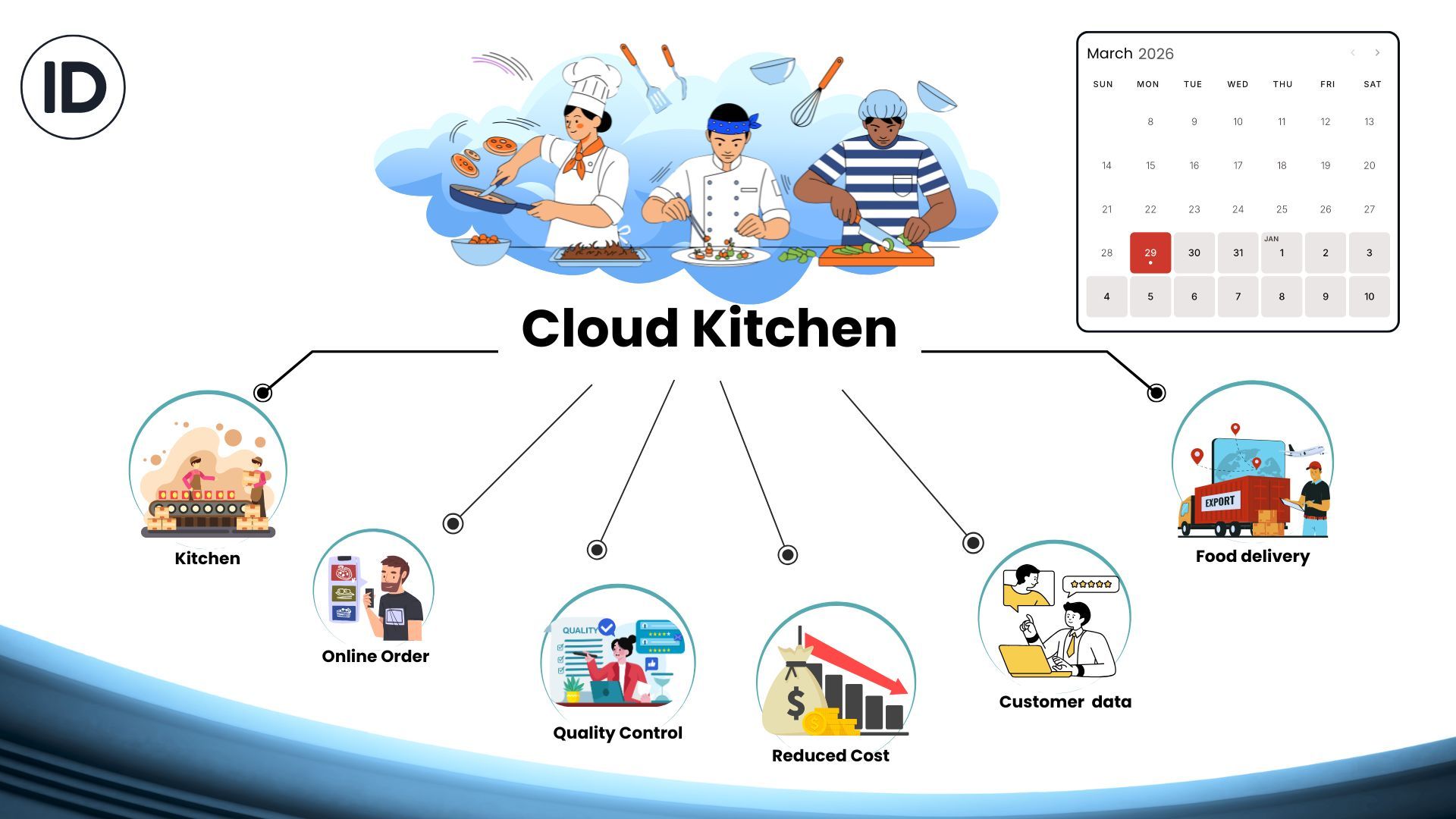 Cloud Kitchens