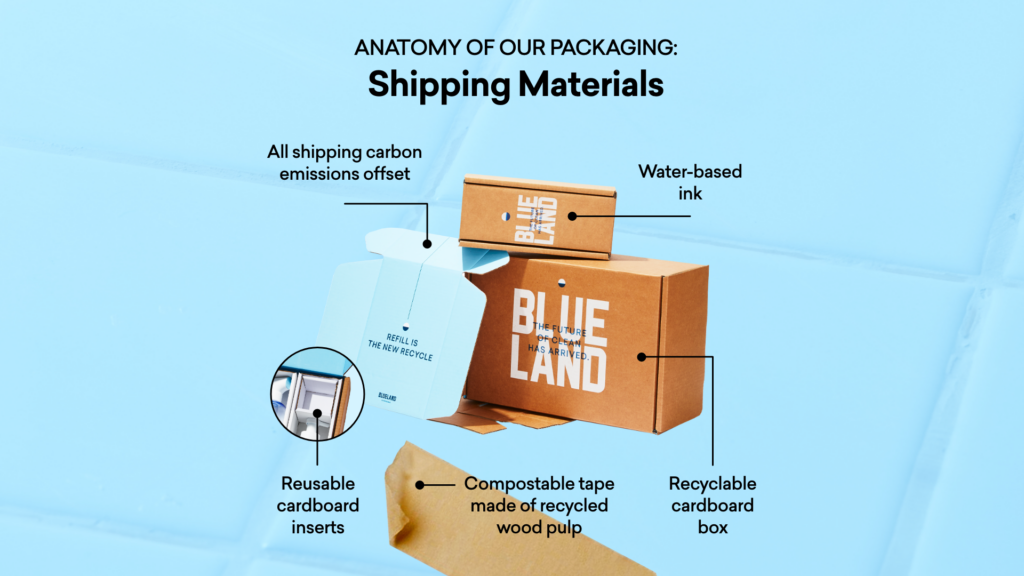 Blueland Shipping Packaging Materials