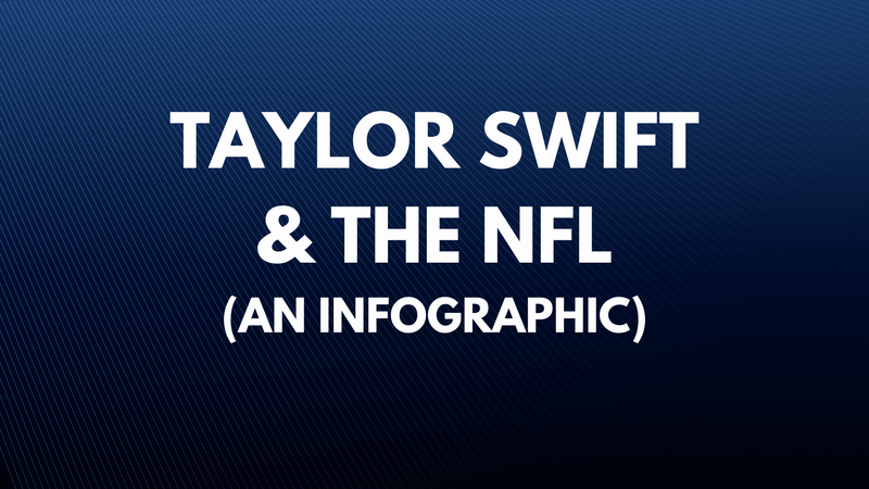 Taylor Swift’s impact on the NFL (An infographic)