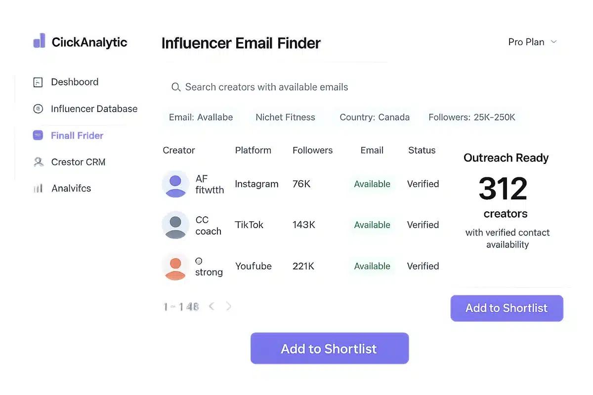 Trova le email degli influencer senza comprare liste superate