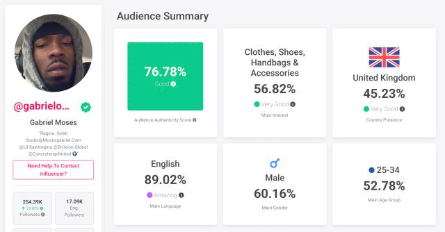 Gabriel Moses audience par pays