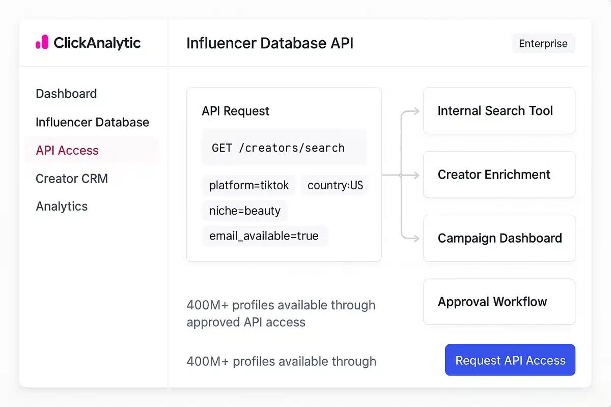 Accesso gratuito al database di influencer rispetto alla ricerca di influencer a pagamento