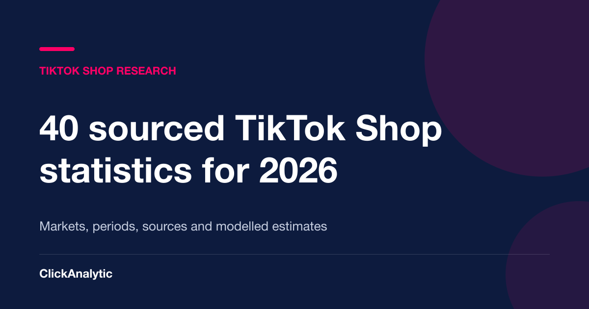 TikTok Shop Statistics 2026: 40 Sourced Stats on GMV, Creators and Markets