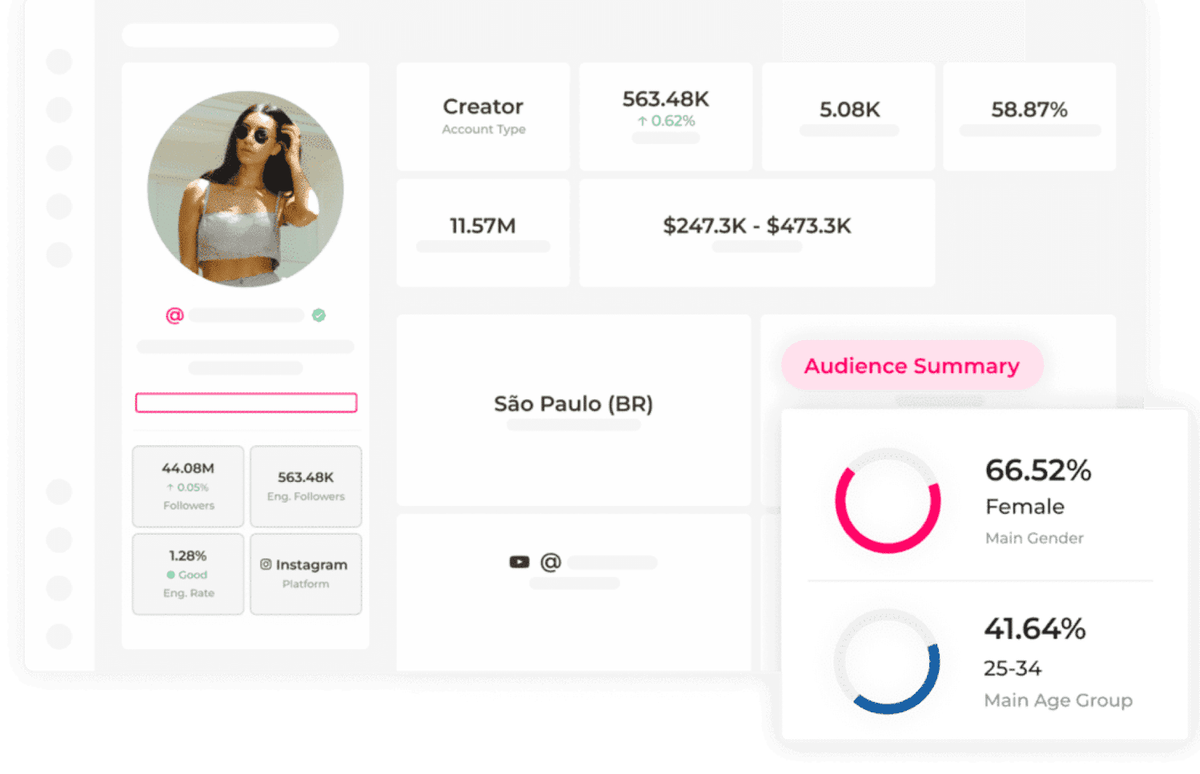 Approva i creator con una traccia del perché