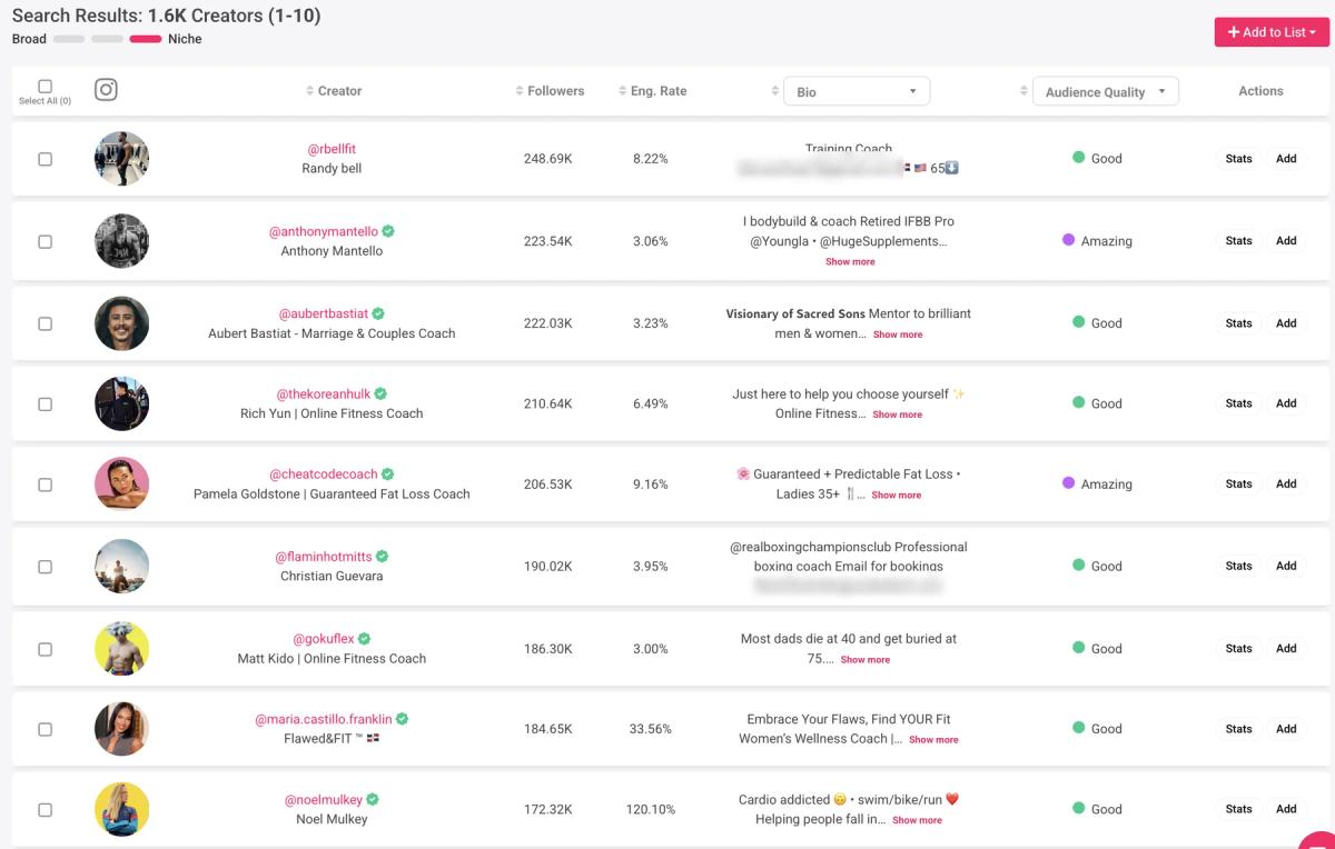 Usa il database di influencer Instagram per trovare partner sicuri per il brand
