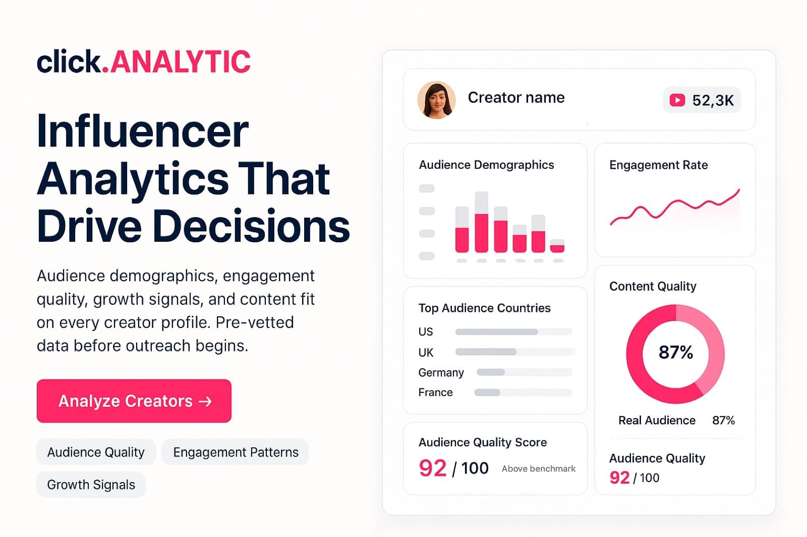 Audience analytics and engagement signals