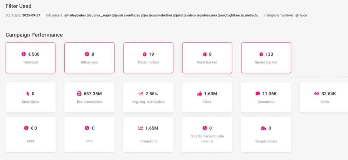 Dal link UTM all’export del ROI in 4 passaggi