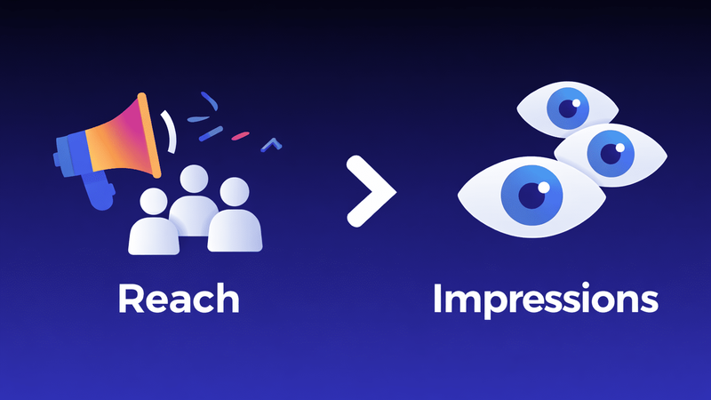 Reach vs Impressions: What’s the Difference (and Why It Matters)