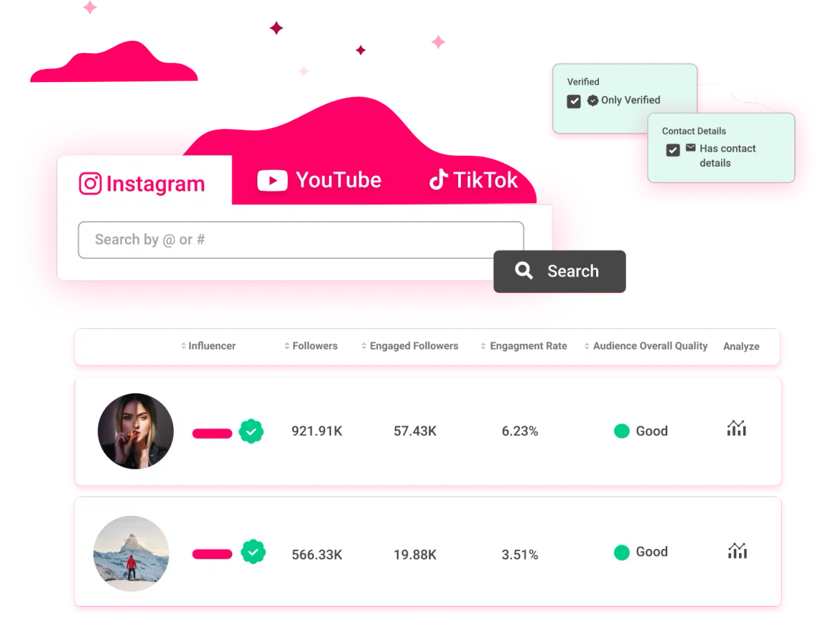 Software di database di influencer per team, agenzie e brand