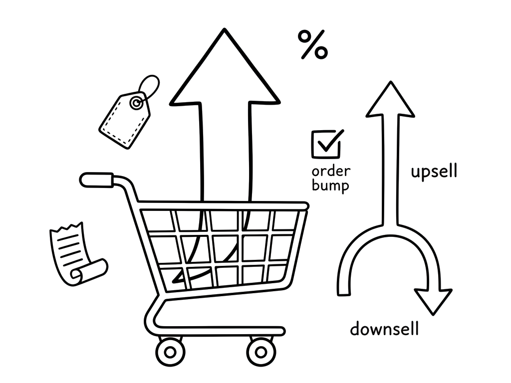 Upsell, downsell a order bump: tři taktiky, které zvýší tržby bez nového trafficu