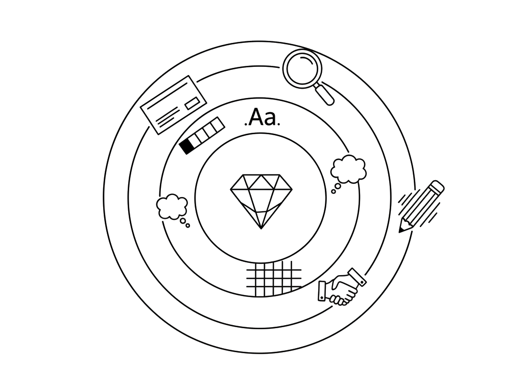 Logo vs. vizuální identita vs. branding – co skutečně potřebujete