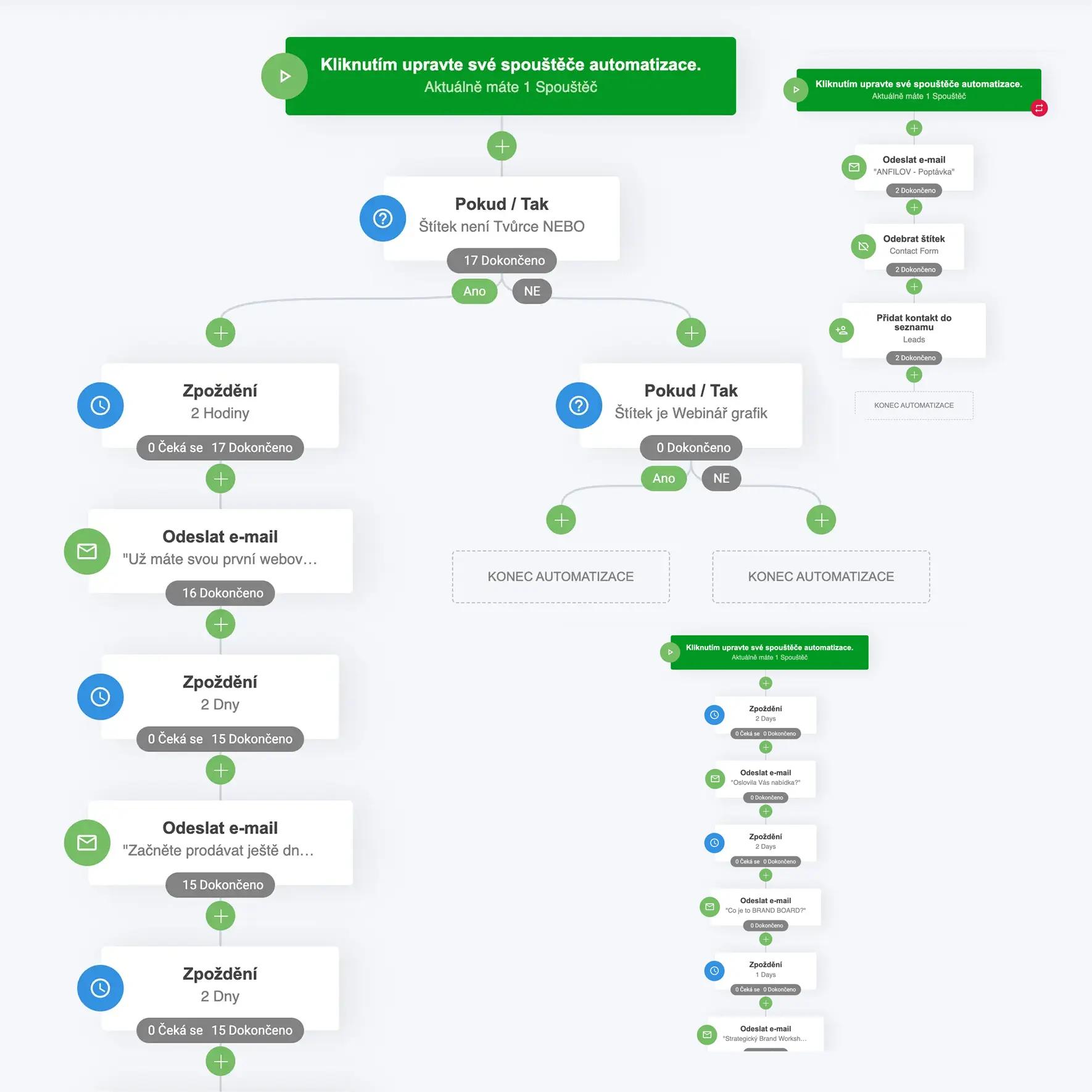 Tvorba e-mailových automatizací a sekvencí na platformě SIMBY.