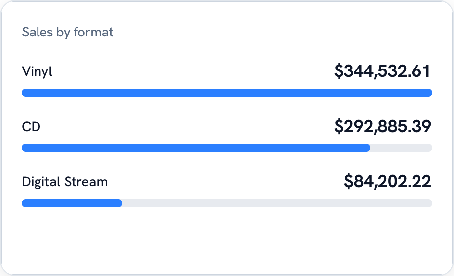 Stat comparison, vertical