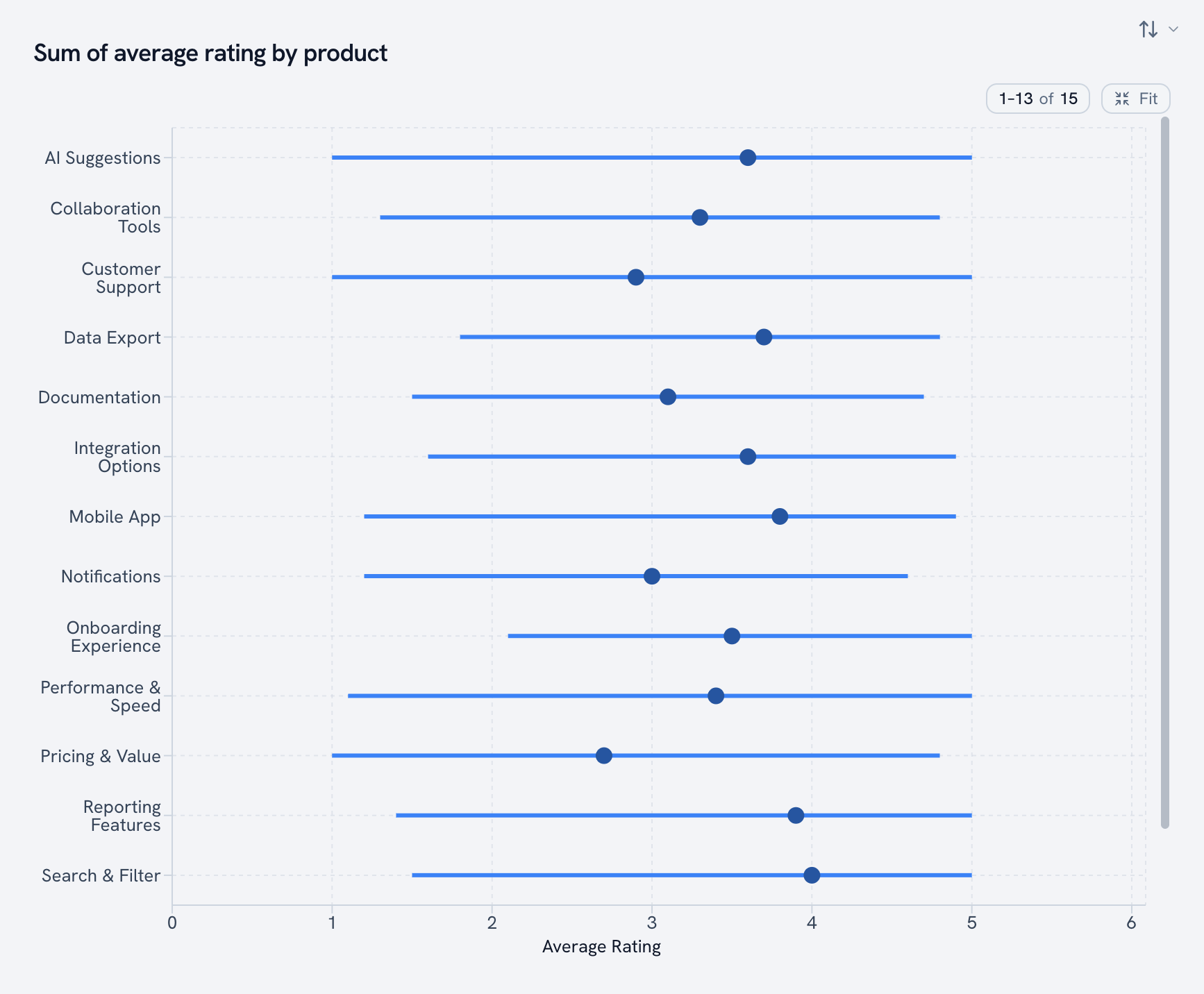 Interval plot