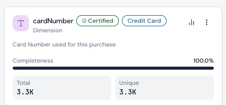 Golden field card for cardNumber, a dimension marked Certified with a Credit Card tag, showing its catalog description and 100% completeness