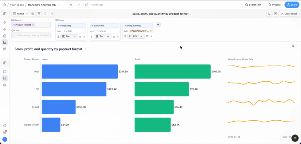 Introducing Paired Charts: Multiple Measures, One View