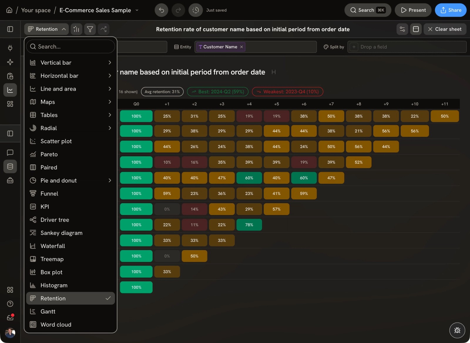 Every chart type. No limits on complexity.