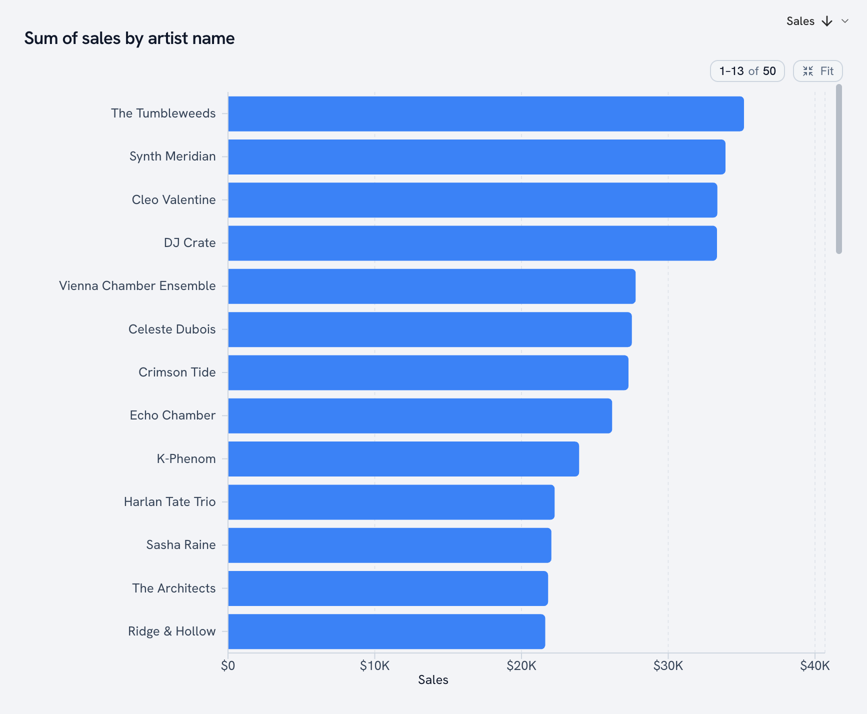 Horizontal bar chart