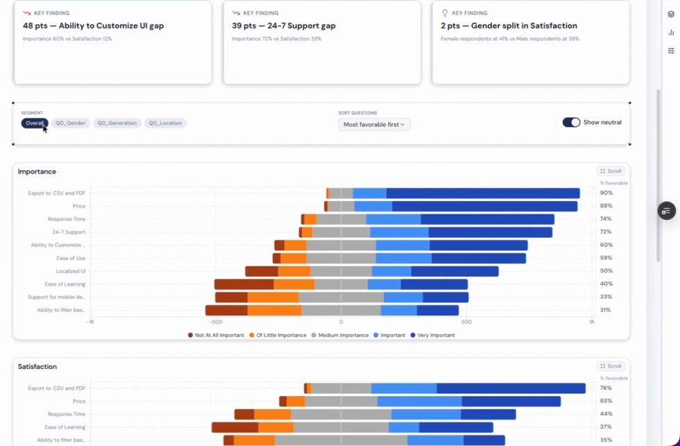 From Survey Responses to Insights in Two Clicks
