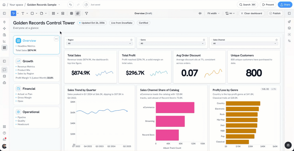 Dashboard Navigation Tabs: Turn Dashboards Into a Control Center
