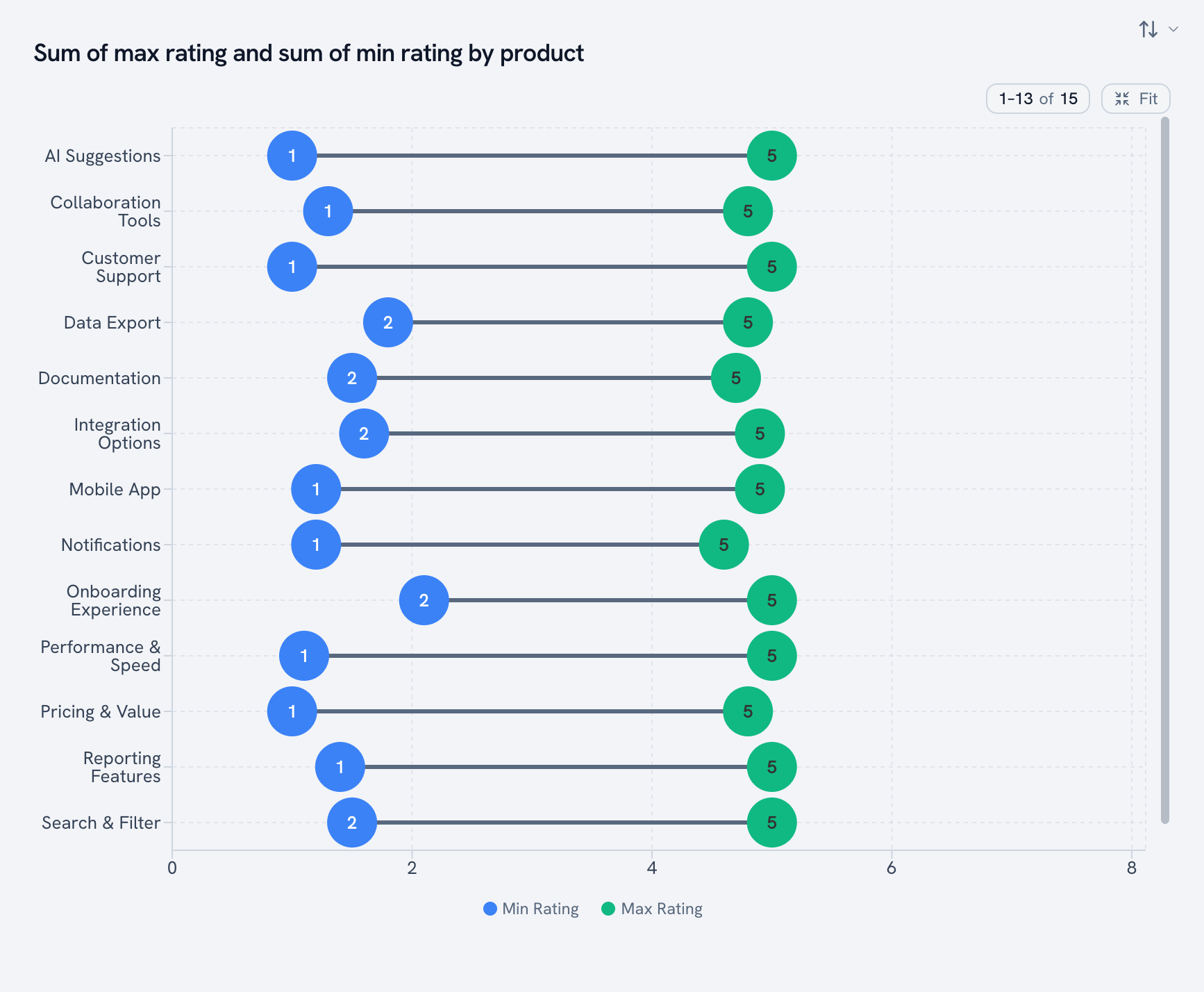 Range bar, dumbbell style