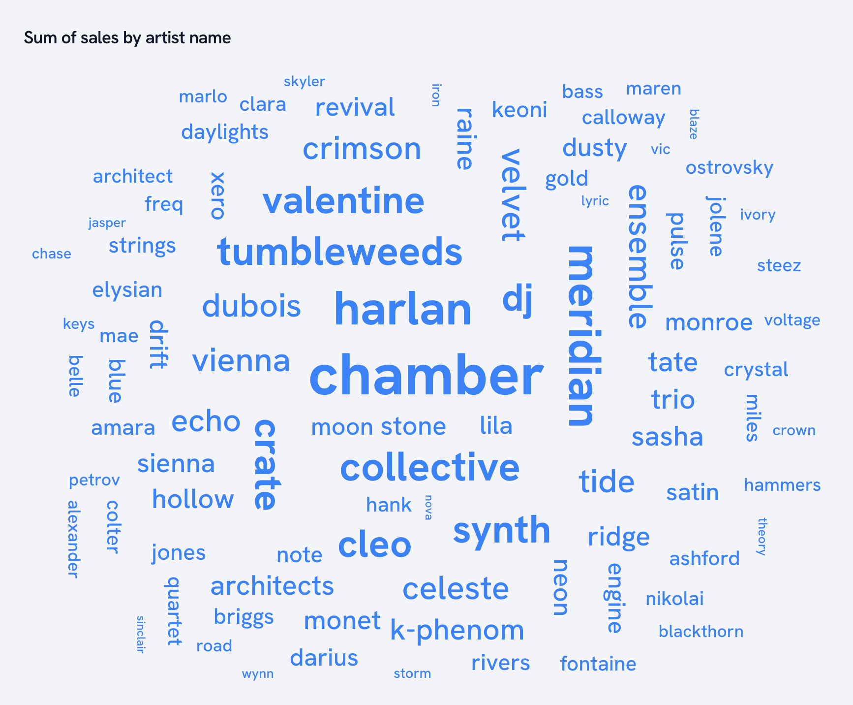 Word cloud