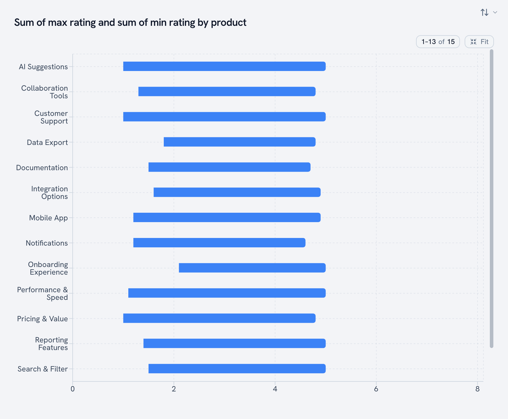 Range bar chart