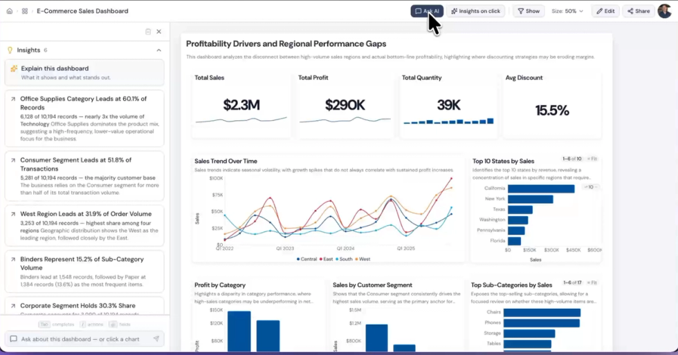 Dashboards Aren’t Dead. They’re Dead Ends.