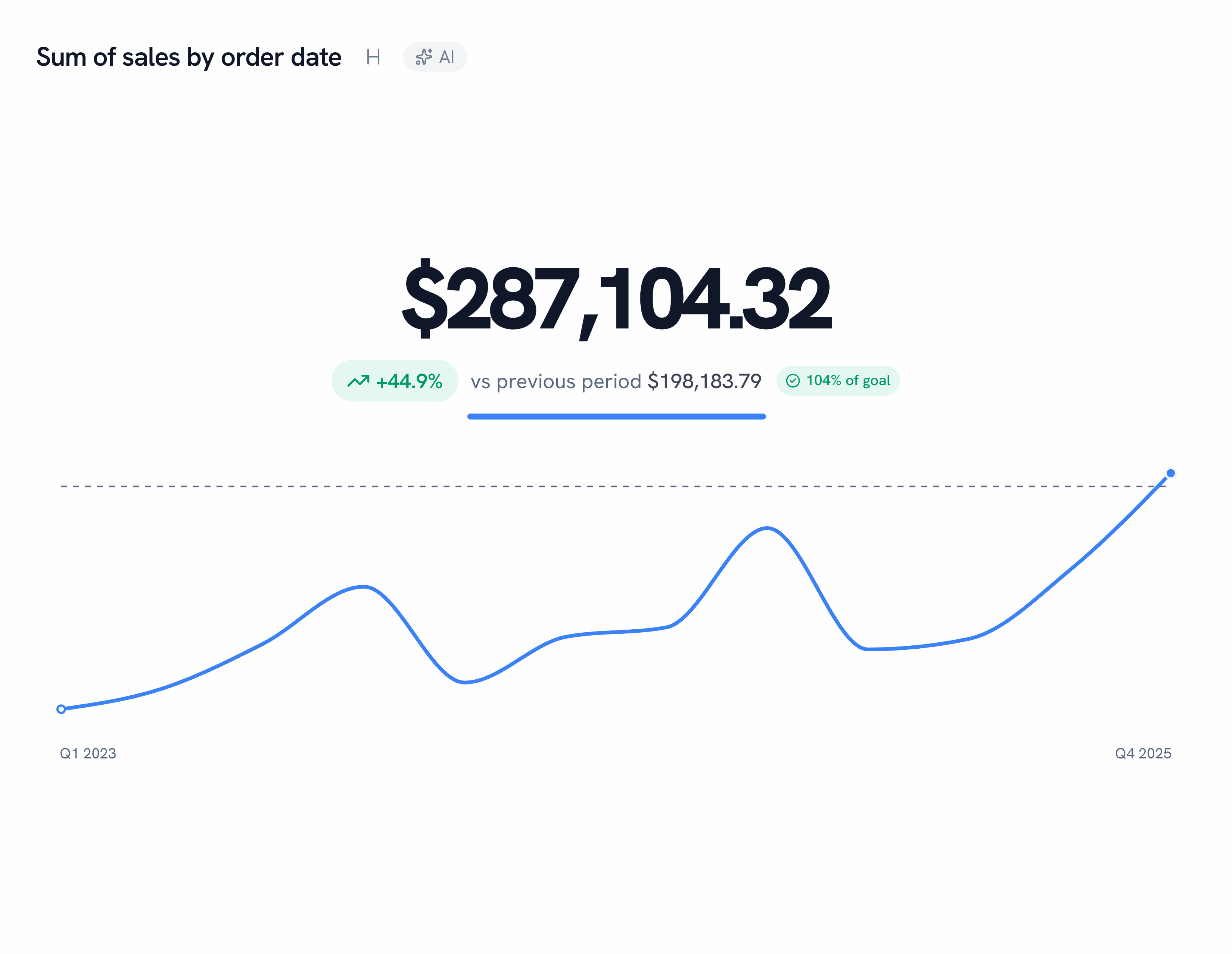 KPI