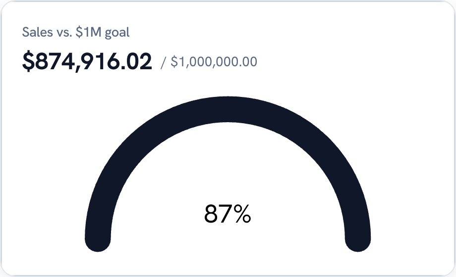 Progress gauge