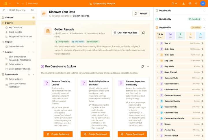 Golden Analytics — From question to insight in seconds.