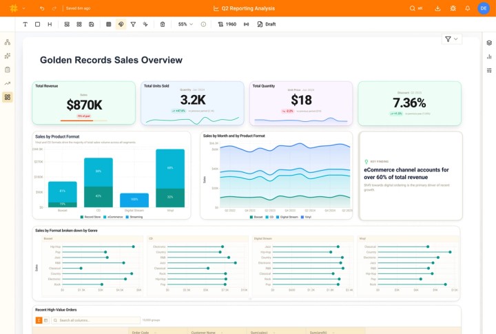 Golden Analytics — Feels like magic. Works like an analyst.