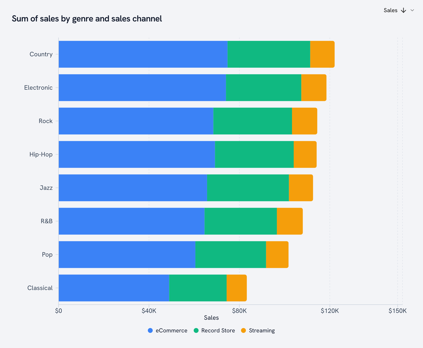 Horizontal stacked bar chart